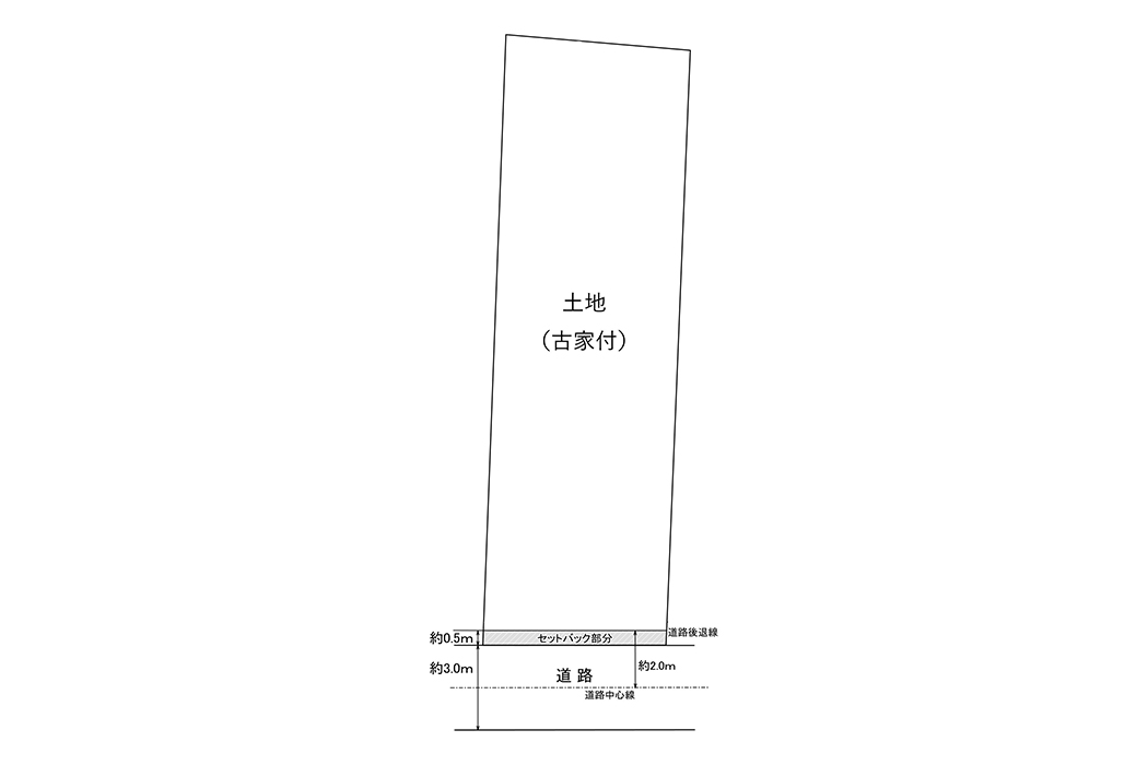 平野区流町1丁目　土地［古家付］